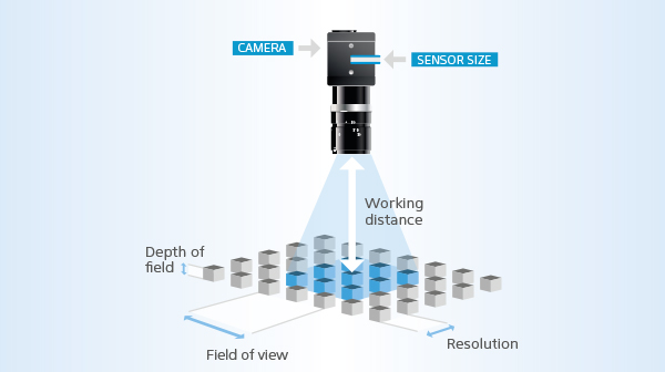 Working distance and Depth of Field