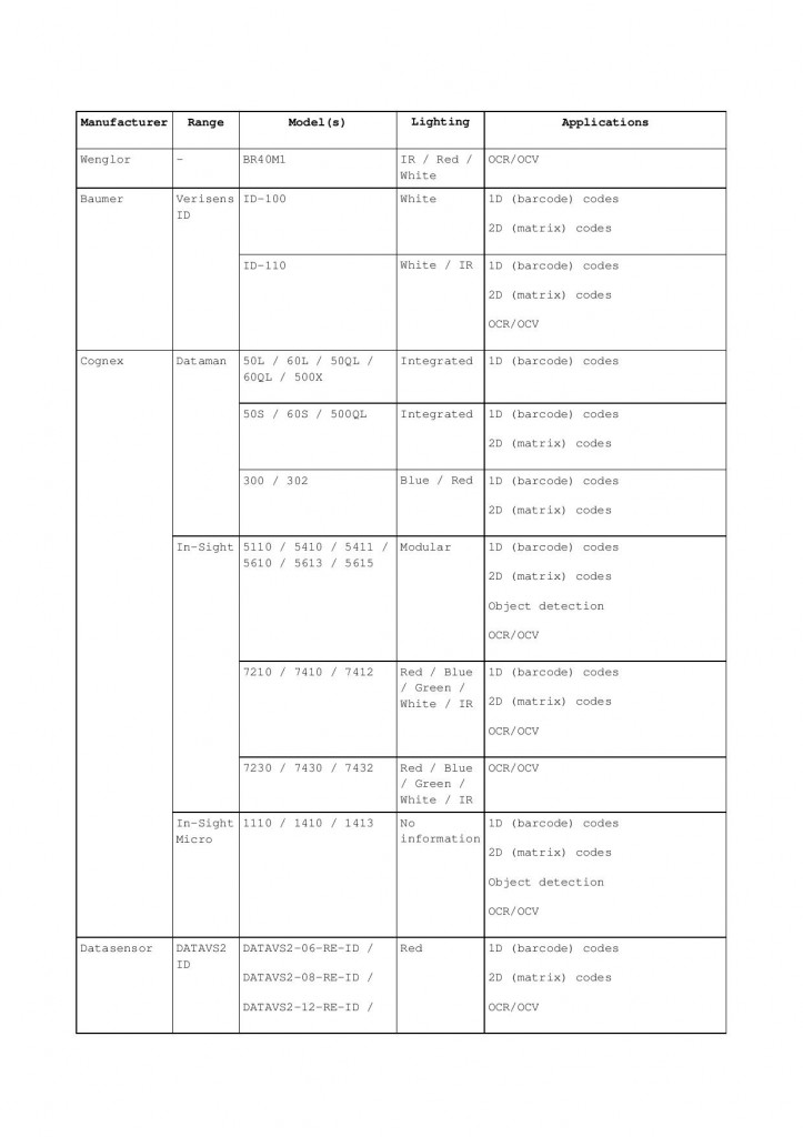 7 - Article-7-tables only-page-001