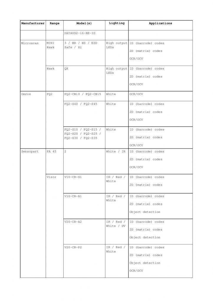 7 - Article-7-tables only-page-002