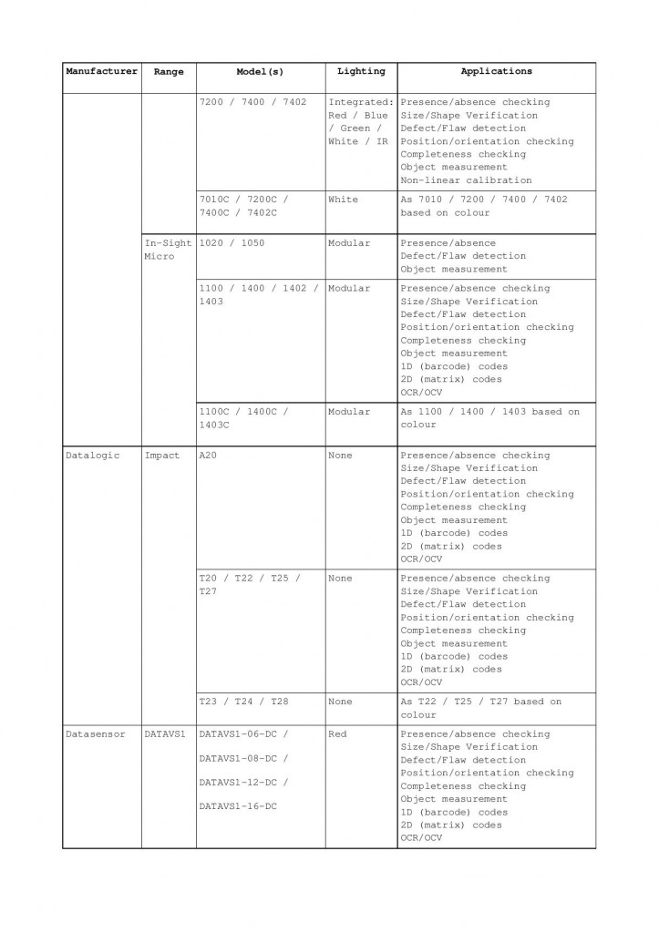 7 - Article-7-tables only-page-005