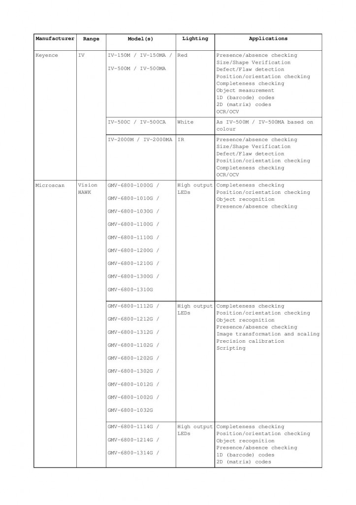 7 - Article-7-tables only-page-006