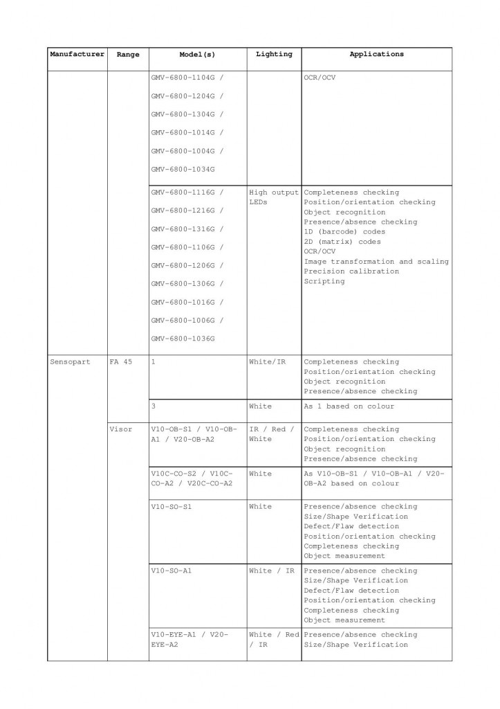 7 - Article-7-tables only-page-007